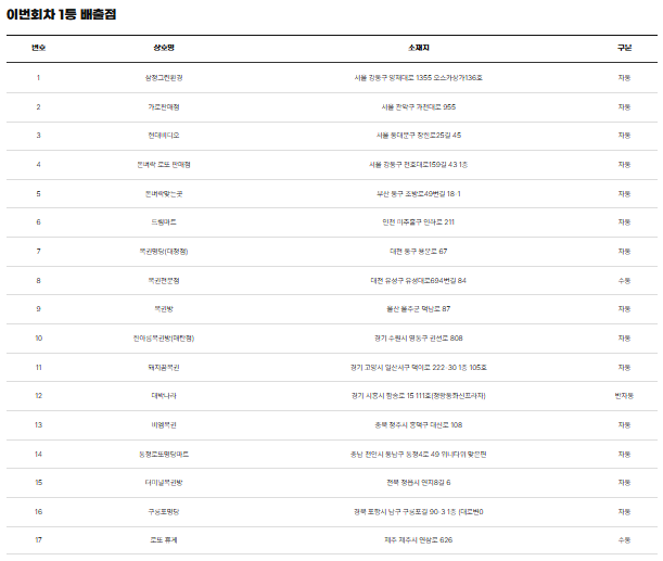 1231회 로또 당첨번호 발표…'4·13·14·18·31·38' 1…